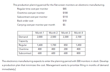 The production planning period for the flat-screen monitors an electronic manufacturing.
Regular time cost per monitor
Overtime cost per monitor
Subcontract cost per monitor
Back order cost
Carrying cost per monitor per month
Demand
Capacity
Regular
Overtime
Subcontract
Month 1
2,000
1,600
400
600
Month 2
2,500
1,700
400
600
$85
$100
$110
$10
$5
Month 3
2,300
850
200
600
Month 4
2,100
1,450
400
800
The electronics manufacturing expects to enter the planning period with 500 monitors in stock. Develop
a production plan that minimizes the cost. Management wants to prioritize filling in months of demand
immediately.