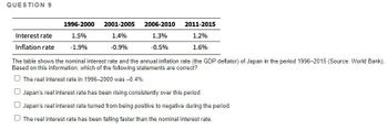 QUESTION 9
Interest rate
Inflation rate
1996-2000 2001-2005
1.5%
1.4%
-1.9%
-0.9%
2006-2010
1.3%
-0.5%
2011-2015
1.2%
1.6%
The table shows the nominal interest rate and the annual inflation rate (the GDP deflator) of Japan in the period 1996-2015 (Source: World Bank).
Based on this information, which of the following statements are correct?
The real interest rate in 1996-2000 was -0.4%.
Japan's real interest rate has been rising consistently over this period.
Japan's real interest rate turned from being positive to negative during the period.
The real interest rate has been falling faster than the nominal interest rate.