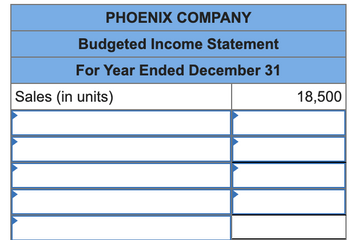 PHOENIX COMPANY
Budgeted Income Statement
For Year Ended December 31
Sales (in units)
18,500