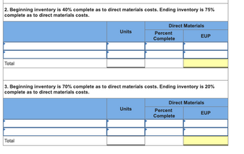 2. Beginning inventory is 40% complete as to direct materials costs. Ending inventory is 75%
complete as to direct materials costs.
Total
Units
Total
Direct Materials
Units
Percent
Complete
3. Beginning inventory is 70% complete as to direct materials costs. Ending inventory is 20%
complete as to direct materials costs.
EUP
Direct Materials
Percent
Complete
EUP