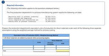 Required information
[The following information applies to the questions displayed below.]
The first production department in a process manufacturing system reports the following unit data.
Beginning work in process inventory
Units started and completed
Units completed and transferred out.
Ending work in process inventory
Total
Prepare the production department's equivalent units of production for direct materials under each of the following three separate
assumptions using the weighted average method for process costing.
28,800 units
67,200 units
96,000 units
16,800 units
Equivalent Units of Production (EUP)-Weighted Average Method
1. All direct materials are added to products when processing begins.
Units
Direct Materials
Percent
Complete
EUP