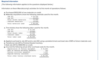 Required information
[The following information applies to the questions displayed below.]
Information on Kwon Manufacturing's activities for its first month of operations follows:
a. Purchased $102,000 of raw materials on credit.
b. Materials requisitions show the following materials used for the month.
Job 201
$ 50,200
Job 202
25,600
Total direct materials
75,800
Indirect materials
10,620
Total materials used
$ 86,420
c. Time tickets show the following labor used for the month.
Job 201
$ 41,200
Job 202
14,600
Total direct labor
Indirect labor
Total labor used
55,800
26,200
$ 82,000
d. Applied overhead to Job 201 and to Job 202 using a predetermined overhead rate of 80% of direct materials cost.
e. Transferred Job 201 to Finished Goods Inventory.
f. Sold Job 201 for $169,760 on credit.
g. Incurred the following actual other overhead costs for the month.
$ 34,000
700
1,000
5,000
$ 40,700
Depreciation of factory equipment
Rent on factory building (payable)
Factory utilities (payable)
Expired factory insurance
Total other factory overhead costs