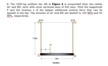 Answered: 8. The 1000-kg Uniform Bar AB In Figure… | Bartleby