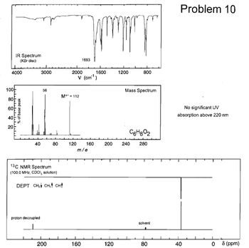 100
80
60
IR Spectrum
(KBr disc)
1693
4000
3000
2000
1600
1200
800
V (cm³)
% of base peak
יזיזיויויניויויויזיד
40
20
56
M+112
Problem 10
Mass Spectrum
No significant UV
absorption above 220 nm
C6H802
40
80
120
160
200
240
280
m/e
13C NMR Spectrum
(100.0 MHz, CDCI, solution)
DEPT CH2 CH3 CH↑
proton decoupled
solvent
200
160
120
80
40
40
0
8 (ppm)