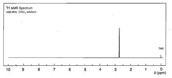 1H NMR Spectrum
(400 MHz, CDC3 solution)
10
9
8
1
7
Co
6
LO
5
4
3
TMS
2
1
1
0
8 (ppm)