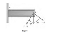 B
60 3kN
40°
2 kN
Figure: 1
