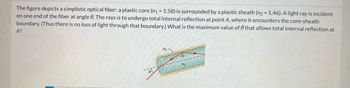 The figure depicts a simplistic optical fiber: a plastic core (n₁ = 1.58) is surrounded by a plastic sheath (n₂ = 1.46). A light ray is incident
on one end of the fiber at angle 8. The rays is to undergo total internal reflection at point A, where it encounters the core-sheath
boundary. (Thus there is no loss of light through that boundary.) What is the maximum value of that allows total internal reflection at
A?