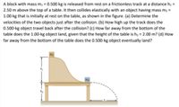 A block with mass m, = 0.500 kg is released from rest on a frictionless track at a distance hi =
2.50 m above the top of a table. It then collides elastically with an object having mass m2 =
1.00 kg that is initially at rest on the table, as shown in the figure. (a) Determine the
velocities of the two objects just after the collision. (b) How high up the track does the
0.500-kg object travel back after the collision? (c) How far away from the bottom of the
table does the 1.00-kg object land, given that the height of the table is h, = 2.00 m? (d) How
far away from the bottom of the table does the 0.500-kg object eventually land?
