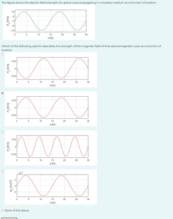 The figure shows the electric field strength of a plane wave propagating in a lossless medium as a function of position.
O
O
NA
10
15
z [m]
O
10
Hy [A/m]
5
-5
-10
0
Which of the following options describes the strength of the magnetic field of that electromagnetic wave as a function of
location
0.02
0
-0.02
0.02
0
-0.02
0.02
0
0
-0.02
0
0
2
5
X10-8
0
5
AA
15
20
z [m]
5
mu
15
z [m]
5
5
10
O None of the above
10
10
20
15
z [m]
10
15
z [m]
20
25
20
20
25
25
30
25
25
30
30
30
30