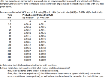 s) In two experiments carried out in a research lab, an enzyme reaction is run with and without an inhibitor.
Samples were taken over time to measure the concentration of product as the reaction proceeds, with raw data
given below.
Data were collected at 34 °C and pH 7.5, using [S] = 0.115 M (for both trials) & [E], = 0.0024 M (for both trials):
Product concentration (mol P/L)
No inhibitor [1] = 0.019 M
0
0
0.0011
0.0023
0.0031
0.0045
0.0074
0.0119
0.0195
0.0271
0.0410
0.0479
0.0550
0.0588
0.0600
Time
min
0
3.5
9
13
17
26
43
69
104
156
208
311
415
519
0.0016
0.0038
0.0052
0.0078
0.0111
0.0180
0.0281
0.0412
0.0525
0.0587
0.0598
0.0600
0.0600
A. Determine the initial reaction velocities for both reactions.
B. From these data, can you determine what type of inhibition is occurring?
If so, show evidence of the type of inhibition occurring.
If not, describe what experiment(s) should be done to determine the type of inhibition (competitive,
non-competitive or uncompetitive), as well as how the data should be treated to find the inhibitor type.