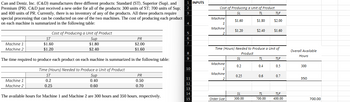 Can and Deniz, Inc. (C&D) manufactures three different products: Standard (ST), Superior (Sup), and
Premium (PR). C&D just received a new order for all of the products: 300 units of ST; 700 units of Sup;
and 400 units of PR. Currently, there is no inventory of any of the products. All three products require
special processing that can be conducted on one of the two machines. The cost of producing each product
on each machine is summarized in the following table:
3
1
INPUTS
2
Cost of Producing a Unit of Product
SL
TL
TLF
Machine
$1.60
$1.80
$2.00
4
1
Machine
$1.20
$2.40
$1.60
2
Cost of Producing a Unit of Product
ST
Machine 1
Machine 2
$1.60
$1.20
Sup
$1.80
$2.40
PR
$2.00
$1.60
569 %
7
Time (Hours) Needed to Produce a Unit of
Overall Available
8
Product
Hours
The time required to produce each product on each machine is summarized in the following table:
9
SL
TL
TLF
Machine
0.2
0.4
0.5
300
Time (Hours) Needed to Produce a Unit of Product
10
1
Machine
ST
Sup
PR
0.25
0.6 0.7
11
2
350
Machine 1
Machine 2
0.2
0.40
0.50
12
0.25
0.60
0.70
13
14
The available hours for Machine 1 and Machine 2 are 300 hours and 350 hours, respectively.
15
Order Size
SL
300.00
TL
700.00
TLF
400.00
700.00