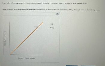 Suppose the following graph shows the current market supply for coffee. Firms expect the price of coffee to fall in the near future.
Show the impact of the expected future decrease in coffee prices on the current supply for coffee by shifting the supply curve on the following graph.
PRICE (Dollars per pound)
Supply
QUANTITY (Pounds of coffee)
D
Supply