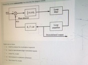 Choose the correct statement(s) that describe the diagram below.
$(1)
A.A.K
Phase detector
0 (1)
K, f'(-)dt
Select one or more:
a. Used to analyze the modulation trapezoid
b. Used to demodulate angle modulated signals
c. Linear PLL model
Od. Narrowband to wideband conversion
e. Non-linear PLL model
Loop
filter
Loop
amplifier
Demodulated output