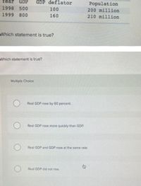 Year
GDP
GDP deflator
Population
1998 500
100
200 million
1999 800
160
210 million
Which statement is true?
Which statement is true?
Multiple Choice
Real GDP rose by 60 percent.
Real GDP rose more quickly than GDP.
Real GDP and GDP rose at the same rate.
Real GDP did not rise.
