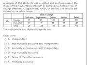 A sample of 350 students was selected and each was asked the
make of their automobile (foreign or domestic) and their year in
college (freshman, sophomore, junior, or senior). The results are
shown in the table below.
Year in College
Junior
Freshman Sophomore
Total
Senior
Foreign
15
65
100
25
205
Car
Domestic
10
45
80
10
145
Total
25
110
180
35
350
The sophomore and domestic events are:
Select one:
O A. independent
B. not mutually exclusive and independent
O C. mutually exclusive and not independent
O D. not mutually exclusive
O E. None of the other answers
O F. mutually exclusive
