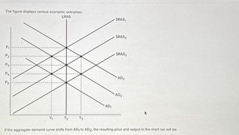 The figure displays various economic outcomes.
P₁
P₂
PA
LRAS
AD₁
SRAS,
SRAS,
SRAS,
AD₂
AD₂
If the aggregate demand curve shifts from AD1 to AD2, the resulting price and output in the short run will be: