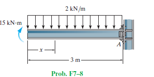 2 kN/m
15 kN-m
3 m
Prob. F7-8
