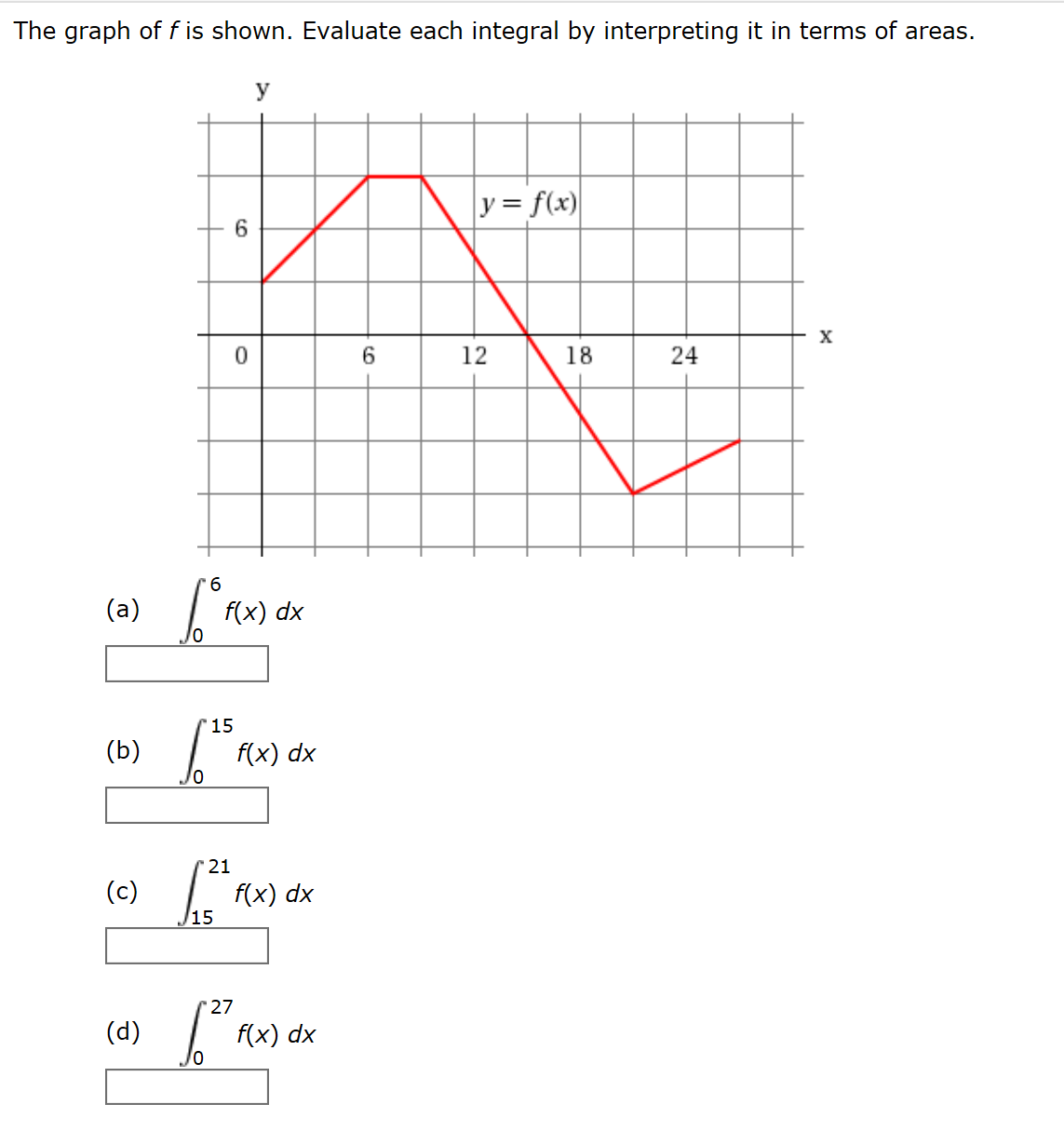 The graph off is shown. Evaluate each integral by interpreting it in terms of areas.
У
yf(x)
х
0
18
(a)
f(x) dx
(b)
f(x) dx
(c)
f(x) dx
15
(d)
f(x) dx
24
12
