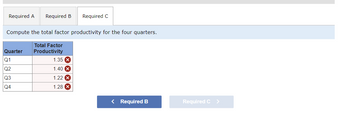 ### Total Factor Productivity for Four Quarters

The table below displays the total factor productivity for each quarter of the year:

| **Quarter** | **Total Factor Productivity** |
|-------------|-------------------------------|
| Q1          | 1.35                          |
| Q2          | 1.40                          |
| Q3          | 1.22                          |
| Q4          | 1.28                          |

#### Explanation:
- **Quarter (Q1, Q2, Q3, Q4):** Represents the four distinct parts of the fiscal year.
- **Total Factor Productivity:** A measure of the efficiency with which all inputs are used in the production process. It is provided as a ratio, with each quarter's value indicating the productivity level for that period.

### Navigation
There are options to navigate to different sections, such as "Required B" and "Required C," indicating a multi-part requirement for the analysis.

- **Required B:** This button is active for selection.
- **Required C:** This button is currently inactive, indicating it might not be available for interaction at the moment.