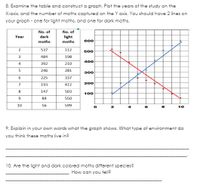 8. Examine the table and construct a graph. Plot the years of the study on the
X-axis, and the number of moths captured on the Y axis. You should have 2 lines on
your graph - one for light moths, and one for dark moths.
No. of
No. of
dark
Year
light
moths
moths
600
2
537
112
500
3
484
198
400
4
392
210
5
246
281
300
6
225
337
200
7
193
412
8
147
503
100
9
84
550
10
56
599
0
2
10
9. Explain in your own words what the graph shows. What type of environment do
you think these moths live in?
10. Are the light and dark colored moths different species?
How can you tell?
8
m