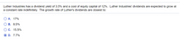 Luther Industries has a dividend yield of 3.5% and a cost of equity capital of 12%. Luther Industries' dividends are expected to grow at
a constant rate indefinitely. The growth rate of Luther's dividends are closest to:
A. 17%
В. 8.5%
О с. 15.5%
D. 7.7%
