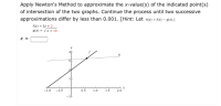 Apply Newton's Method to approximate the x-value(s) of the indicated point(s)
of intersection of the two graphs. Continue the process until two successive
approximations differ by less than 0.001. [Hint: Let n(x) = (x) – 9(x).]
(x) = 2x + 2
9(x) = Vx + 10
X =
-1.0
-0.5
0.5
1.0
1.5
2.0
