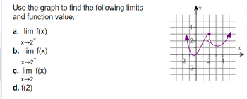 **Transcription for Educational Website:**

---

### Use the graph to find the following limits and function value.

**a.** \(\lim_{{x \to 2^-}} f(x)\)

**b.** \(\lim_{{x \to 2^+}} f(x)\)

**c.** \(\lim_{{x \to 2}} f(x)\)

**d.** \(f(2)\)

---

### Graph Explanation

The graph provided is a depiction of a function \( f(x) \) on a coordinate plane, with the x-axis and y-axis labeled. 

- The function appears to change direction at various points, showing a curve passing through different y-values as x-values increase. 
- At \( x = 2 \), there is an open circle on the curve which indicates a discontinuity or that the function is not defined at that exact point for \( f(x) \).
- The curve approaches this open circle from both the left (\( x \to 2^- \)) and right (\( x \to 2^+ \)) sides, which are relevant for evaluating one-sided limits. 
- There is a filled point at a higher y-value directly above \( x = 2 \), indicating that \( f(2) \) takes this y-value.
- The graph also shows other peaks and troughs around these points, hinting at the oscillatory nature of \( f(x) \).

The limits and function value sought in the questions involve examining the behavior of the graph around \( x = 2 \).