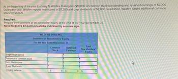 At the beginning of the year (January 1), Wildfire Drilling has $10,000 of common stock outstanding and retained earnings of $7,000
During the year, Wildfire reports net income of $7,300 and pays dividends of $2,000. In addition, Wildfire issues additional common
stock for $6,800.
Required:
Prepare the statement of stockholders' equity at the end of the year (December 31).
Note: Negative amounts should be indicated by a minus sign.
Beginning balance
Issuance of common stock
Add Net income
Less Dividends
Ending balance
WILDFIRE DRILLING
Statement of Stockholders' Equity
For the Year Ended December 31
Common Retained
Stock Earnings
$
0 $
Total
Stockholders
Equity
05
0
4