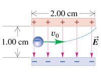 K
2.00 cm
+ + +
+
1.00 cm
E
