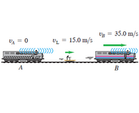 Answered: Two Train Whistles, A And B, Each Have… | Bartleby