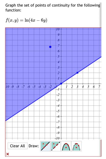 Graph the set of points of continuity for the following
function:
f(x, y) = ln(4x - 6y)
10
9
8
7
6
5
4
3
10 -9 -8 -7 -6-5-4-3-2
2
1
Clear All Draw:
☑
3
5
-1
-2
-3
-4
-5
-6
-7
-8
-9
-10 +