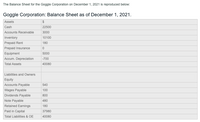 The Balance Sheet for the Goggle Corporation on December 1, 2021 is reproduced below:
Goggle Corporation: Balance Sheet as of December 1, 2021.
Assets
Cash
22500
Accounts Receivable
3000
Inventory
10100
Prepaid Rent
180
Prepaid Insurance
Equipment
5000
Accum. Depreciation
-700
Total Assets
40080
Liabilities and Owners
Equity
Accounts Payable
540
Wages Payable
100
Dividends Payable
800
Note Payable
480
Retained Earnings
180
Paid in Capital
37980
Total Liabilities & OE
40080
