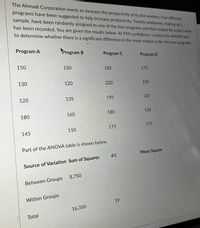 The Ahmadi Corporation wants to increase the productivity of its line workers. Four different
programs have been suggested to help increase productivity. Twenty employees, making up a
sample, have been randomly assigned to one of the four programs and their output for a day's work
has been recorded. You are given the results below. At 95% confidence, conduct the ANOVA test
to determine whether there is a significant difference in the mean output under the four programs.
Program A
Program B
Program C
Program D
150
150
185
175
130
120
120
135
180
160
145
110
Part of the ANOVA table is shown below.
Source of Variation Sum of Squares
8,750
Between Groups
Within Groups
16,350
Total
220
190
180
175
d.f.
19
150
120
130
175
Mean Square