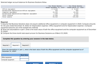 Answered: Selected ledger account balances for… | bartleby