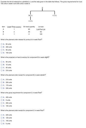 Consider the bill of material for a product, A, and the data given in the table that follows. The gross requirements for A are
150 units in week 5 and 200 units in week 8.
Item Lead-Time (weeks) On hand quantity
A
B
C
A. 60 units
B. 200 units
C. 90 units
D. 100 units
A. 50 units
B. 10 units
OC. 40 units
D. 210 units
B(1)
1
2
1
What is the planned order release for product A in week four?
A. 210 units
B. 200 units
C. 170 units
D. 240 units
60
40
0
What is the projected on hand inventory for component B in week eight?
A. 400 units
B. 0 units
C. 480 units
OD. 140 units
A
Lot size
Lot-For-Lot
60
120
What is the planned order receipt for component B in week seven?
A. 220 units
B. 120 units
OC. 140 units
D. 0 units
What is the gross requirement for component C in week five?
What is the planned order receipt for component C in week four?
C(1)