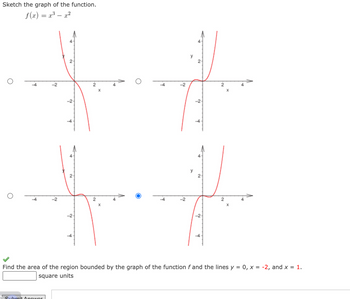 Answered: Sketch the graph of the function. f(x)… | bartleby