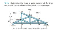 *6-4. Determine the force in each member of the truss
and state if the members are in tension or compression.
3 kip
H
2 kip-
3 kip
LG
8 ft
+1.5 kip-
4 ft
A
E
B
|C
|D
10 ft 10 ft
– 10 ft
10 ft
