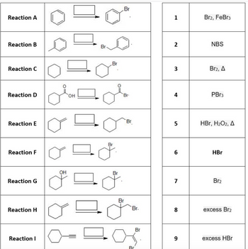 Answered: Reaction A Reaction B Reaction C Br Br… | Bartleby