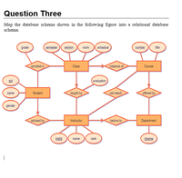 Answered: E Database Schema Shown In The… | Bartleby