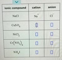 Answered: ionic compound cation anion NaCl Na CI… | bartleby