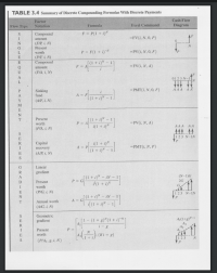 =FV(i, N, 0, P)
=PV(i, N, 0, F)
=FV(i, N, A)
=PMT(i, N, 0, F)
