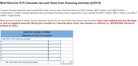 Brief Exercise 11-11 Calculate net cash flows from financing activities (LO11-5)
Creative Sound Systems sold investments, land, and its own common stock for $37.0 million, $15.7 million, and $41.4 million,
respectively. Creative Sound Systems also purchased treasury stock, equipment, and a patent for $21.7 million, $25.7 million, and $12.7
million, respectively.
What amount should Creative Sound Systems report as net cash flows from financing activities? (List cash outflows and any decrease
in cash as negative amounts. Round your answers to 1 decimal place. Enter your answers in millions (i.e., $10,100,000 should be
entered as 10.1).)
CREATIVE SOUND SYSTEMS
Statement of Cash Flows (partial)
Cash flows from financing activities
Net cash flows from financing activities
$
0.0
