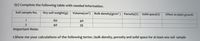 Q1) Complete the following table with needed information.
Soil sample No.
Dry soil weight(g) Volume(cm³) Bulk density(g/cm³ ) Porosity(%) Solid space(%)
Effect on plant growth
1
60
40
40
35
Important Note:
1-Show me your calculations of the following terms; bulk density, porosity and solid space for at least one soil sample
