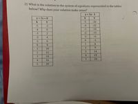 2) What is the solution to the system of equations represented in the tables
below? Why does your solution make sense?
y = 5x - 1
y = 2x + 8
Y
Y
-5
-26
-5
-2
-4
-21
-4
-3
-16
-3
2
-2
-11
-2
4
-1
-6
-1
-1
6.
1
4
0.
8.
2.
1
10
3.
14
12
19
3.
14
24
4
16
18
45
