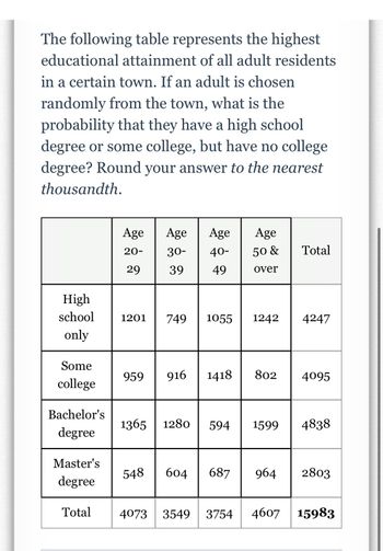 answered-the-following-table-represents-the-bartleby