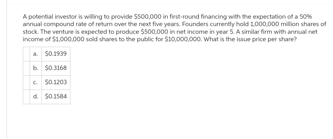 A potential investor is willing to provide $500,000 in first-round financing with the expectation of a 50%
annual compound rate of return over the next five years. Founders currently hold 1,000,000 million shares of
stock. The venture is expected to produce $500,000 in net income in year 5. A similar firm with annual net
income of $1,000,000 sold shares to the public for $10,000,000. What is the issue price per share?
a. $0.1939
$0.3168
$0.1203
d. $0.1584
b.
C.