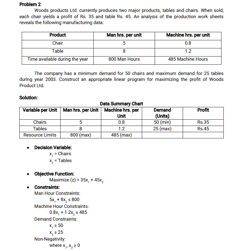 Solved (Table: Trade-off of Hours Worked and Hours Played)