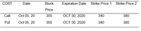 COST
Date
Stock
Expiration Date
Strike Price 1 Strike Price 2
Price
Call
Oct 05, 20
355
ОСТ 30, 2020
340
380
Put
Oct 05, 20
355
ОСТ 30, 2020
340
380
