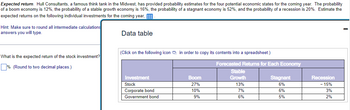 Expected return. Hull Consultants, a famous think tank in the Midwest, has provided probability estimates for the four potential economic states for the coming year. The probability
of a boom economy is 12%, the probability of a stable growth economy is 16%, the probability of a stagnant economy is 52%, and the probability of a recession is 20%. Estimate the
expected returns on the following individual investments for the coming year,
Hint: Make sure to round all intermediate calculations
answers you will type.
What is the expected return of the stock investment?
% (Round to two decimal places.)
Data table
(Click on the following icon in order to copy its contents into a spreadsheet.)
Investment
Stock
Corporate bond
Government bond
Boom
27%
10%
9%
Forecasted Returns for Each Economy
Stable
Growth
13%
7%
6%
Stagnant
6%
6%
5%
Recession
- 15%
3%
2%