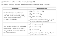 **Educational Content on Viscosity Experiments**

**Introduction**
Liquid A is known to have a higher viscosity than Liquid B. Use this fact to predict the result of each experiment described below.

**Experiments and Predictions**

| **Experiment** | **Predicted Outcome** |
|----------------|------------------------|
| Liquid A and Liquid B are each pumped through tubes with an inside diameter of 48.0 mm, and the pressures \(P_A\) and \(P_B\) needed to produce a steady flow of 4.7 mL/s are measured. | ○ \(P_A\) will be greater than \(P_B\) <br> ○ \(P_A\) will be less than \(P_B\) <br> ○ \(P_A\) will be equal to \(P_B\) <br> ○ It's impossible to predict whether \(P_A\) or \(P_B\) will be greater without more information. |
| 50.0 mL each of Liquid A and Liquid B are poured through a funnel, and the times \(t_A\) and \(t_B\) needed to pour each liquid through the funnel are measured. | ○ \(t_A\) will be greater than \(t_B\) <br> ○ \(t_A\) will be less than \(t_B\) <br> ○ \(t_A\) will be equal to \(t_B\) <br> ○ It's impossible to predict whether \(t_A\) or \(t_B\) will be greater without more information. |

**Explanation of Concepts**
- **Viscosity**: A measure of a fluid's resistance to flow. A higher viscosity indicates a thicker fluid.
- **Pressure (\(P\)) and Flow Rate**: In the first experiment, higher viscosity requires greater pressure to maintain the same flow rate.
- **Pouring Time (\(t\))**: In the second experiment, higher viscosity results in a longer time to pour the same volume through a funnel.